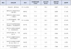 澳门知名赌场网址_澳门知名赌场网站_澳门知名赌场官网_苏州加码楼市调控，效